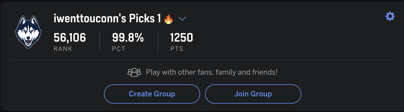 ESPN bracket ranking: 99.8% percentile, rank 56,106